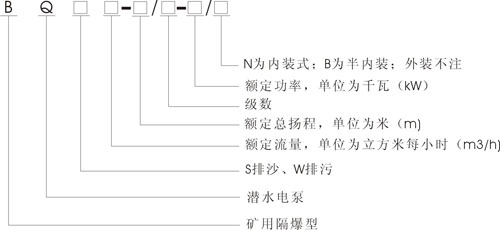 BQW(S)矿用隔爆型排污排沙潜水电泵型号含义