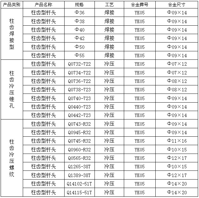 柱齿型钻头