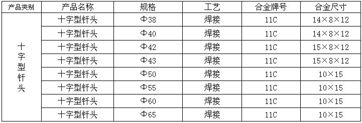 十字型钻头|十字型钎头