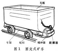 固定式矿车结构组成