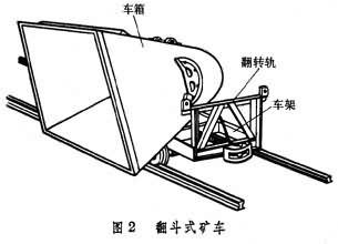 翻斗式矿车结构图