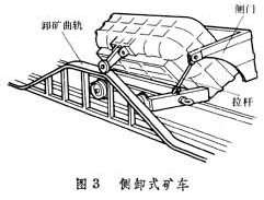 底卸式矿车（侧卸式矿车）结构图