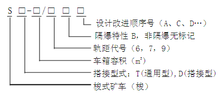 梭式矿车型号含义