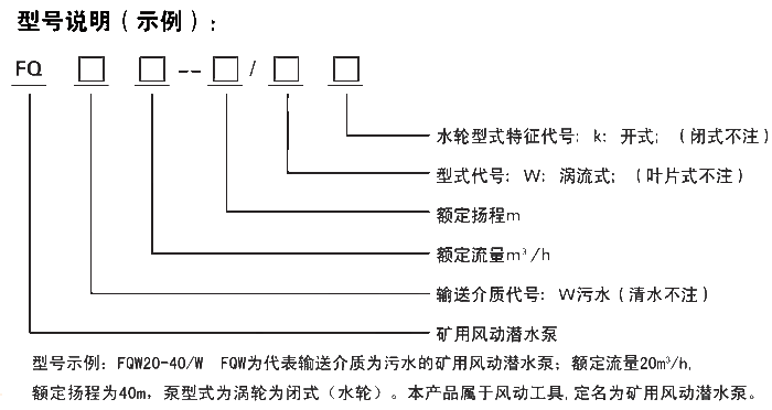 FQW矿用风动潜水泵型号参数说明