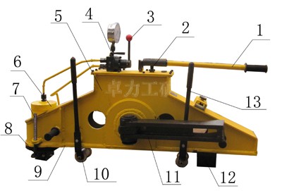 YPG-1000型液压平轨器