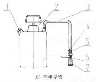 NZG-31型内燃钢轨钻孔机冷却系统