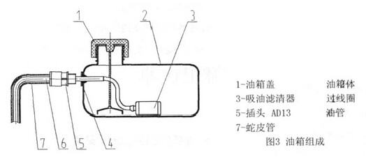 NZG-31型内燃钢轨钻孔机油箱组成