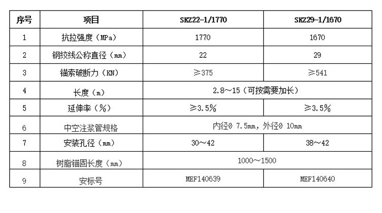 中空注浆锚索钢技术参数