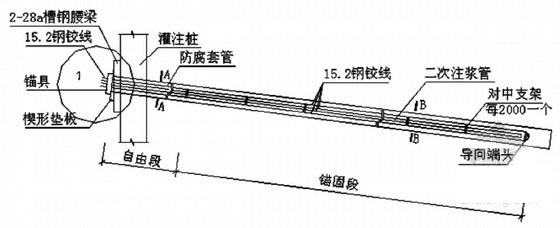 中空注浆矿用锚索钢技术参数